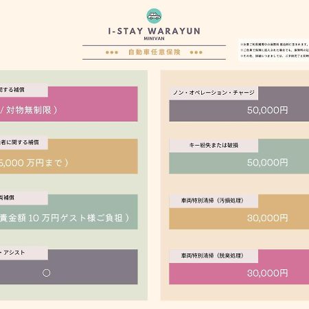 I-Stay Warayun Ishigaki  Zewnętrze zdjęcie